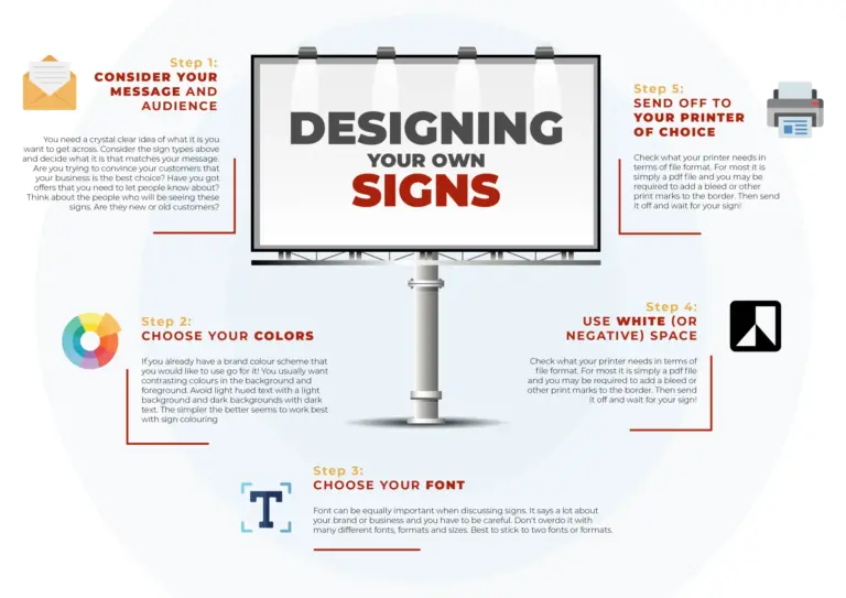 Various steps and explanations on designing a sign.